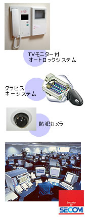 TVモニター付オートロックシステム、クラビスキーシステム、防犯カメラ